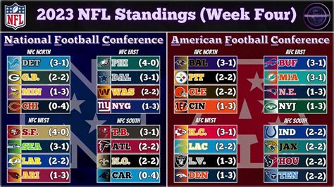 american football standings|nfl standings up to date.